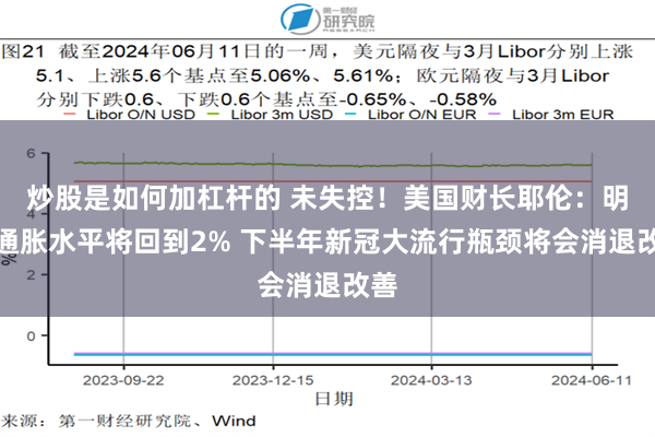 炒股是如何加杠杆的 未失控！美国财长耶伦：明年通胀水平将回到2% 下半年新冠大流行瓶颈将会消退改善