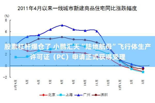 股票杠杆爆仓了 小鹏汇天“陆地航母”飞行体生产许可证（PC）申请正式获得受理