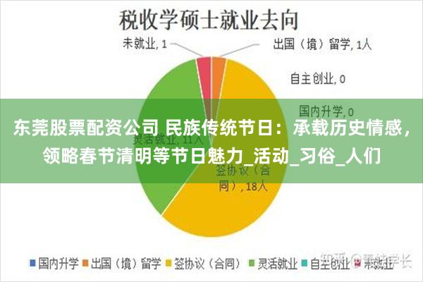 东莞股票配资公司 民族传统节日：承载历史情感，领略春节清明等节日魅力_活动_习俗_人们