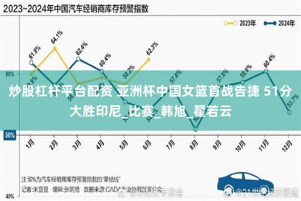 炒股杠杆平台配资 亚洲杯中国女篮首战告捷 51分大胜印尼_比赛_韩旭_翟若云