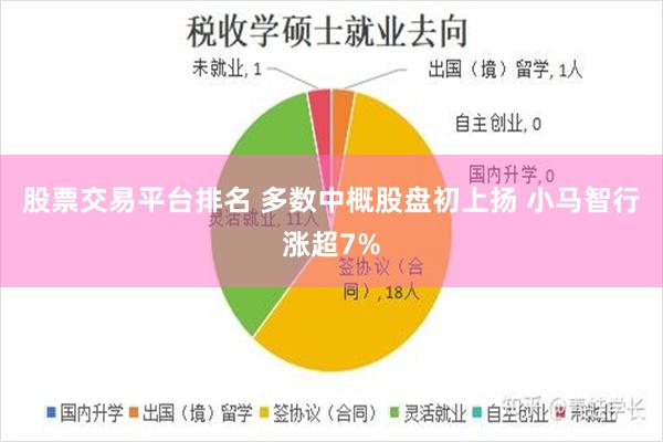 股票交易平台排名 多数中概股盘初上扬 小马智行涨超7%